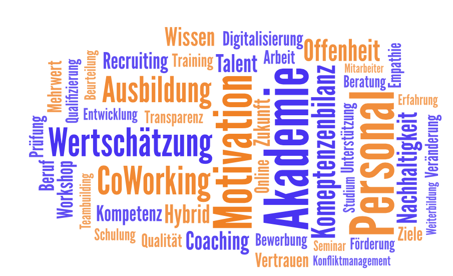 Wortwolke AKTUELL